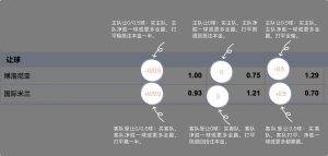 足球博彩:KY LIVE BACCARAT足球投注技巧和规则 8 betting_3